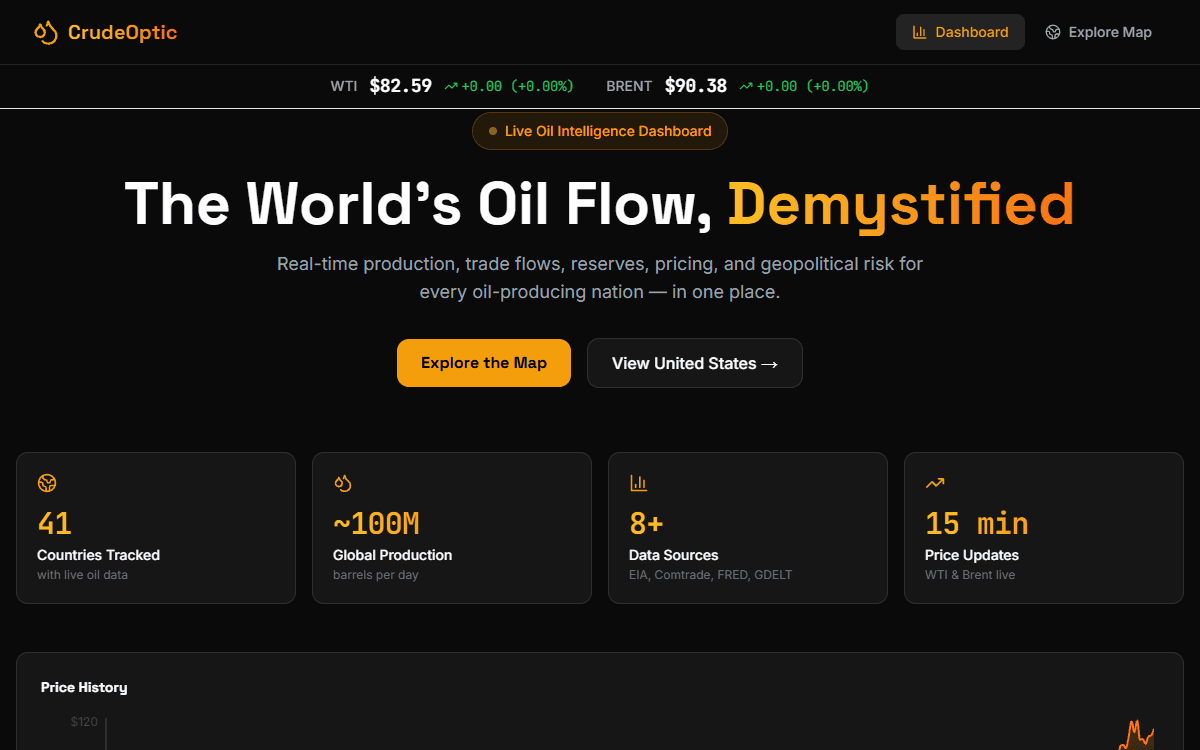 CrudeOptic screenshot